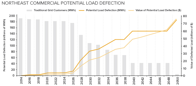 load-defection