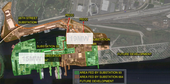 *Philadelphia Navy Yard, Credit: Microgridprojects.com