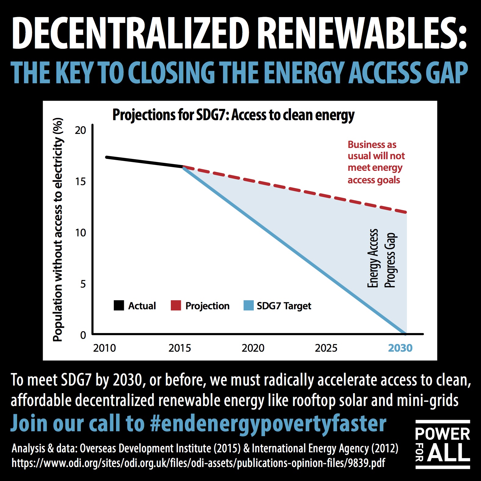 end rural energy poverty