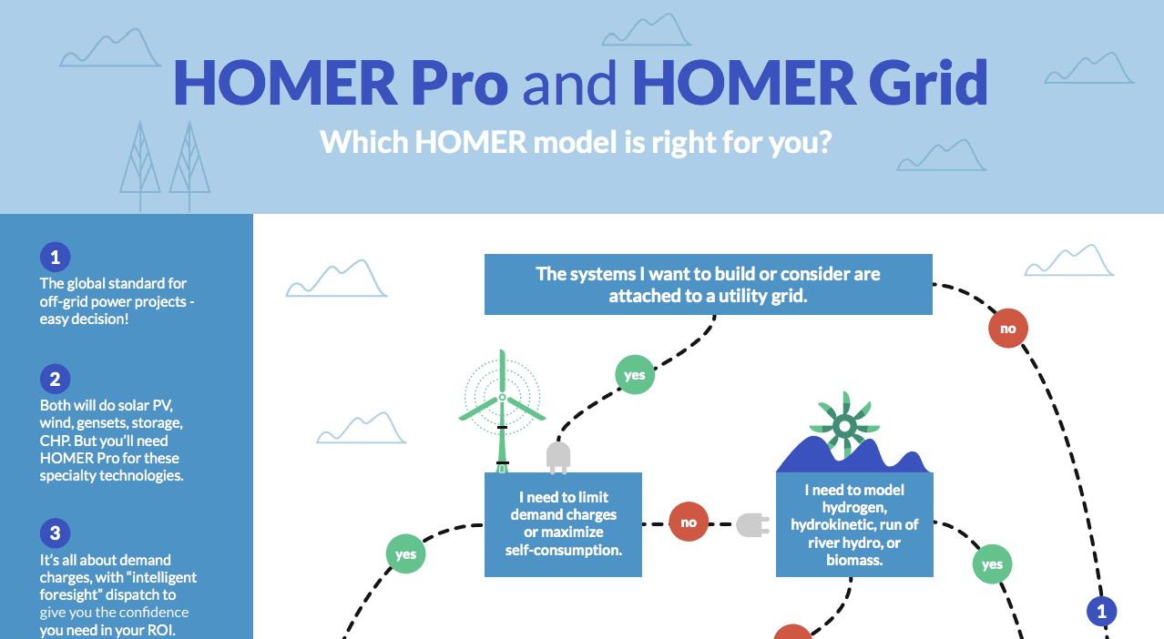 homer pro for hydropower modeling