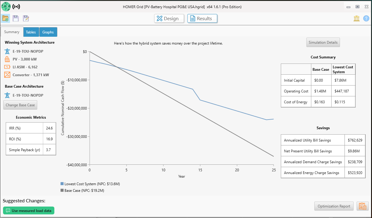 The Summary Results screen in HOMER Grid.